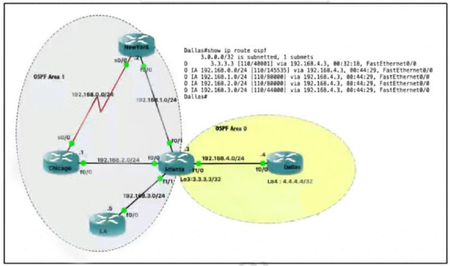 350-401퍼펙트인증공부자료 & 350-401최고패스자료 - Implementing Cisco Enterprise Network Core Technologies (350-401 ENCOR)완벽한인증덤프