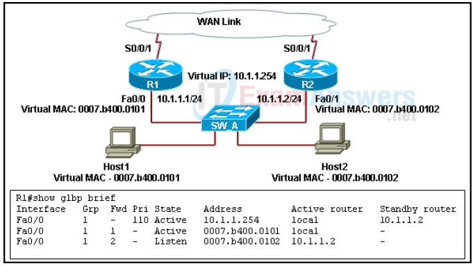 BICSI IN101_V7인기자격증덤프자료 - IN101_V7인기덤프자료, IN101_V7시험대비덤프공부