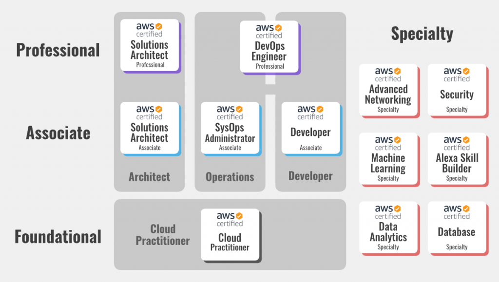 Amazon AWS-Solutions-Architect-Professional합격보장가능인증덤프 - AWS-Solutions-Architect-Professional최신덤프공부자료, AWS-Solutions-Architect-Professional높은통과율인기덤프