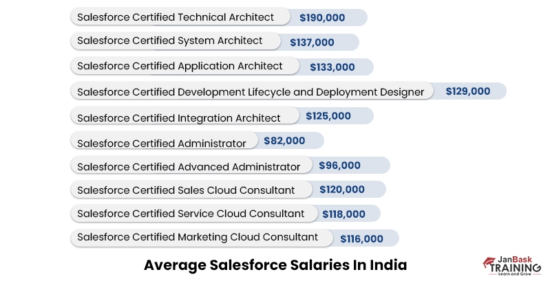 Interaction-Studio-Accredited-Professional인기자격증시험덤프, Salesforce Interaction-Studio-Accredited-Professional최신버전덤프공부문제 & Interaction-Studio-Accredited-Professional퍼펙트덤프최신데모문제