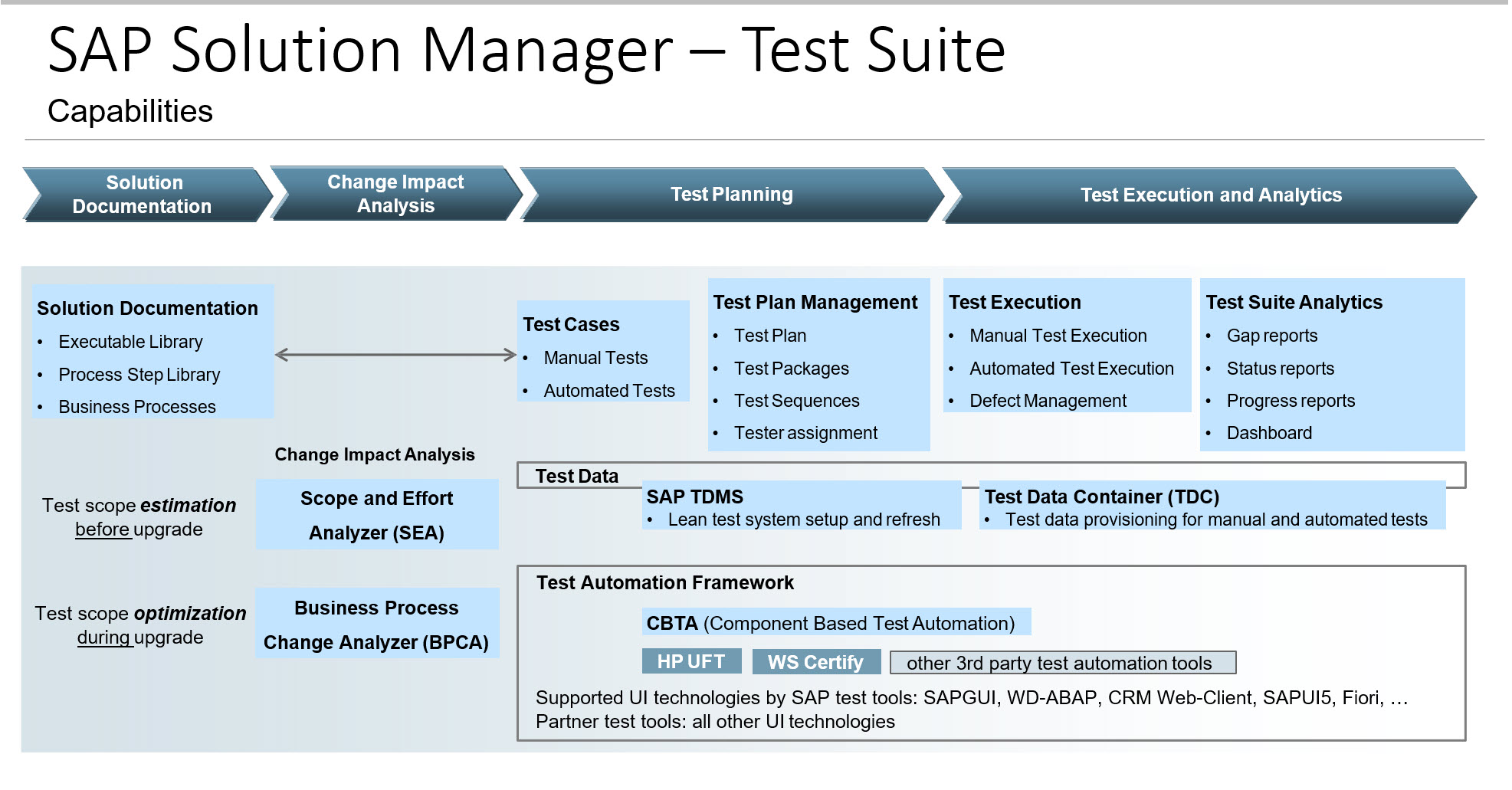 SAP-C02질문과답 - SAP-C02인기자격증덤프문제, SAP-C02인기자격증인증시험자료