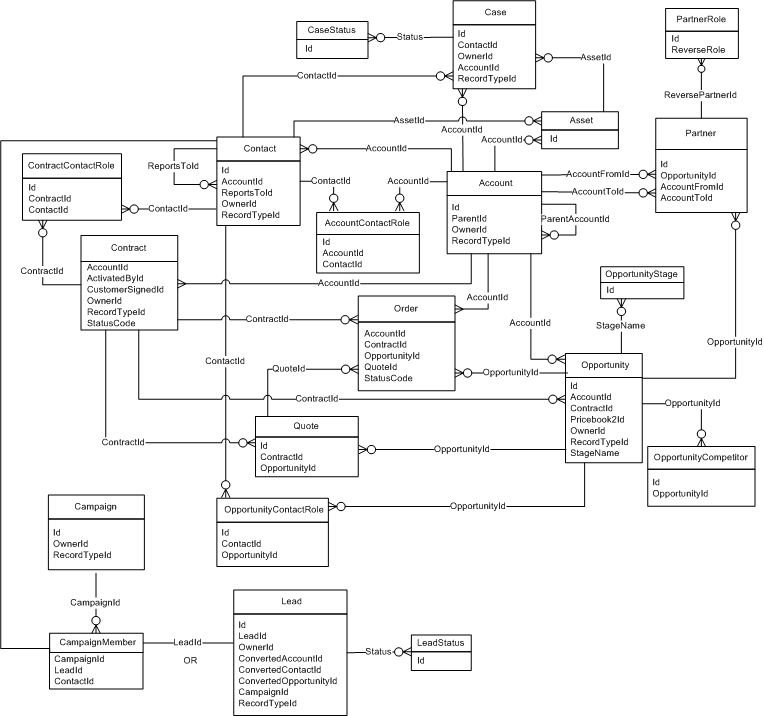 Salesforce Data-Architect최고품질덤프샘플문제다운 & Data-Architect덤프자료 - Data-Architect퍼펙트최신덤프모음집