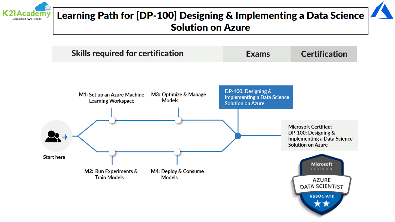 DP-100유효한최신버전덤프 - Microsoft DP-100최신시험최신덤프, DP-100높은통과율공부문제