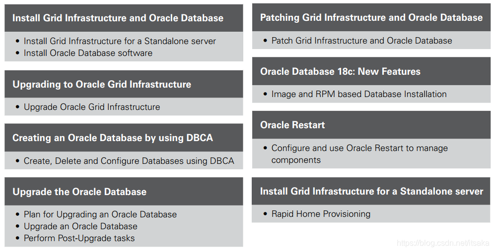 1Z0-083최고덤프문제 & 1Z0-083적중율높은인증덤프자료 - Oracle Database Administration II시험합격