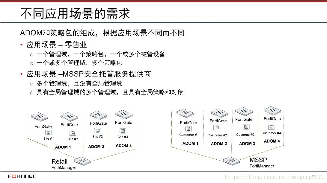 NSE5_FMG-7.0인증공부문제, Fortinet NSE5_FMG-7.0합격보장가능덤프공부 & NSE5_FMG-7.0시험합격