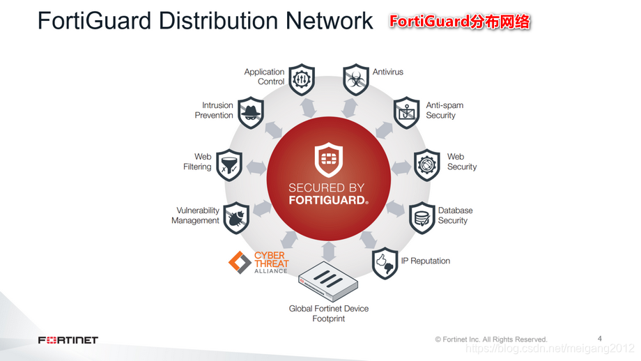 Fortinet NSE7_ADA-6.3퍼펙트덤프데모 & NSE7_ADA-6.3최신버전덤프샘플문제 - NSE7_ADA-6.3최신덤프공부자료