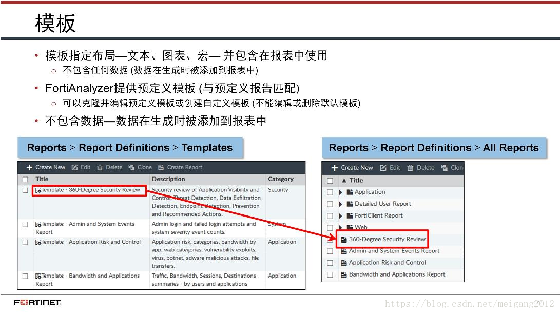 Fortinet NSE5_FMG-7.2인증시험인기시험자료, NSE5_FMG-7.2최신시험덤프자료 & NSE5_FMG-7.2자격증공부자료