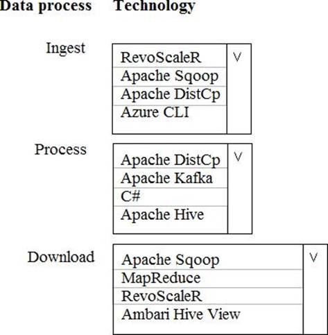 Databricks-Certified-Professional-Data-Engineer덤프공부문제, Databricks-Certified-Professional-Data-Engineer인증덤프데모문제 & Databricks-Certified-Professional-Data-Engineer적중율높은인증덤프공부