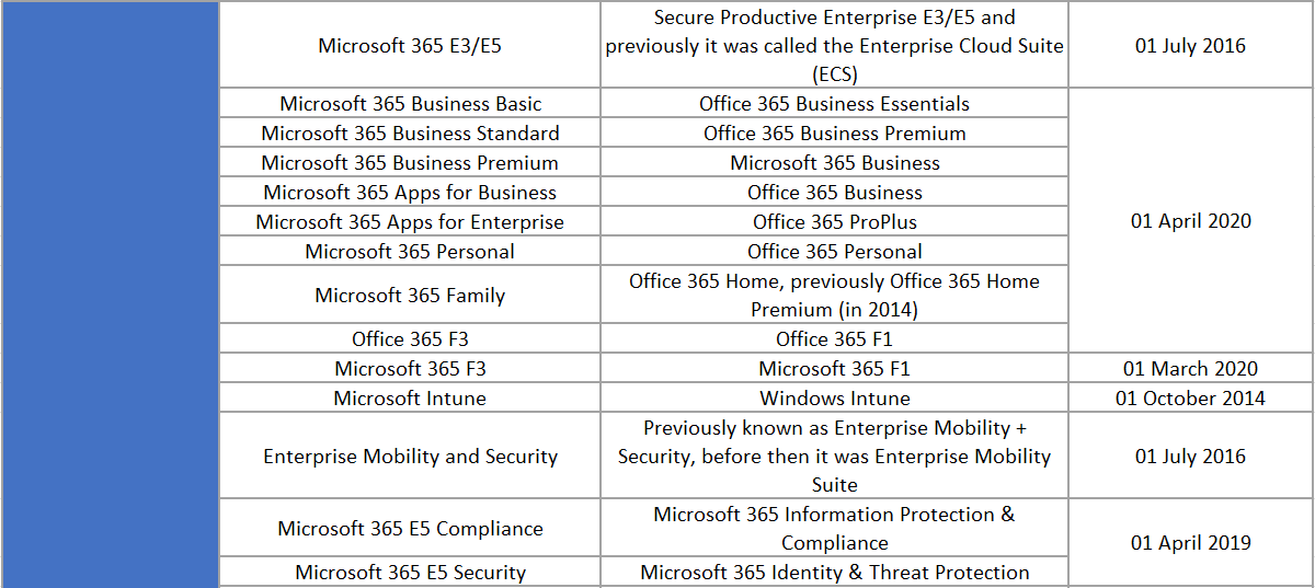 AZ-305덤프최신자료 - AZ-305퍼펙트인증공부자료, Designing Microsoft Azure Infrastructure Solutions시험대비자료