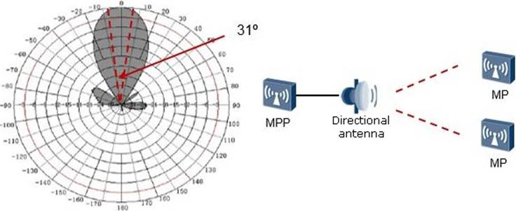 H12-425_V2.0-ENU덤프샘플문제체험, H12-425_V2.0-ENU시험대비덤프공부문제 & H12-425_V2.0-ENU시험덤프