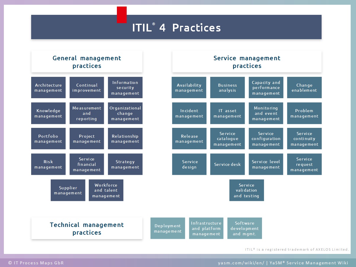 ITIL-4-Transition인증공부문제 - ITIL ITIL-4-Transition최신버전덤프데모문제, ITIL-4-Transition높은통과율공부문제