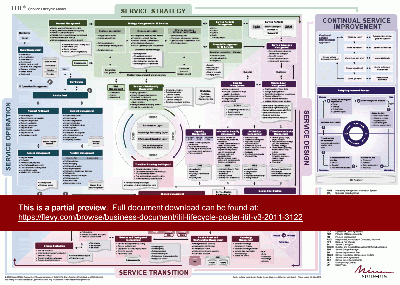 ITIL-4-Transition유효한공부, ITIL-4-Transition최신덤프공부자료 & ITIL-4-Transition최신덤프자료