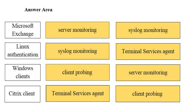 PCDRA인기자격증시험덤프자료 & Palo Alto Networks PCDRA퍼펙트덤프데모문제보기 - PCDRA시험대비최신버전덤프샘플