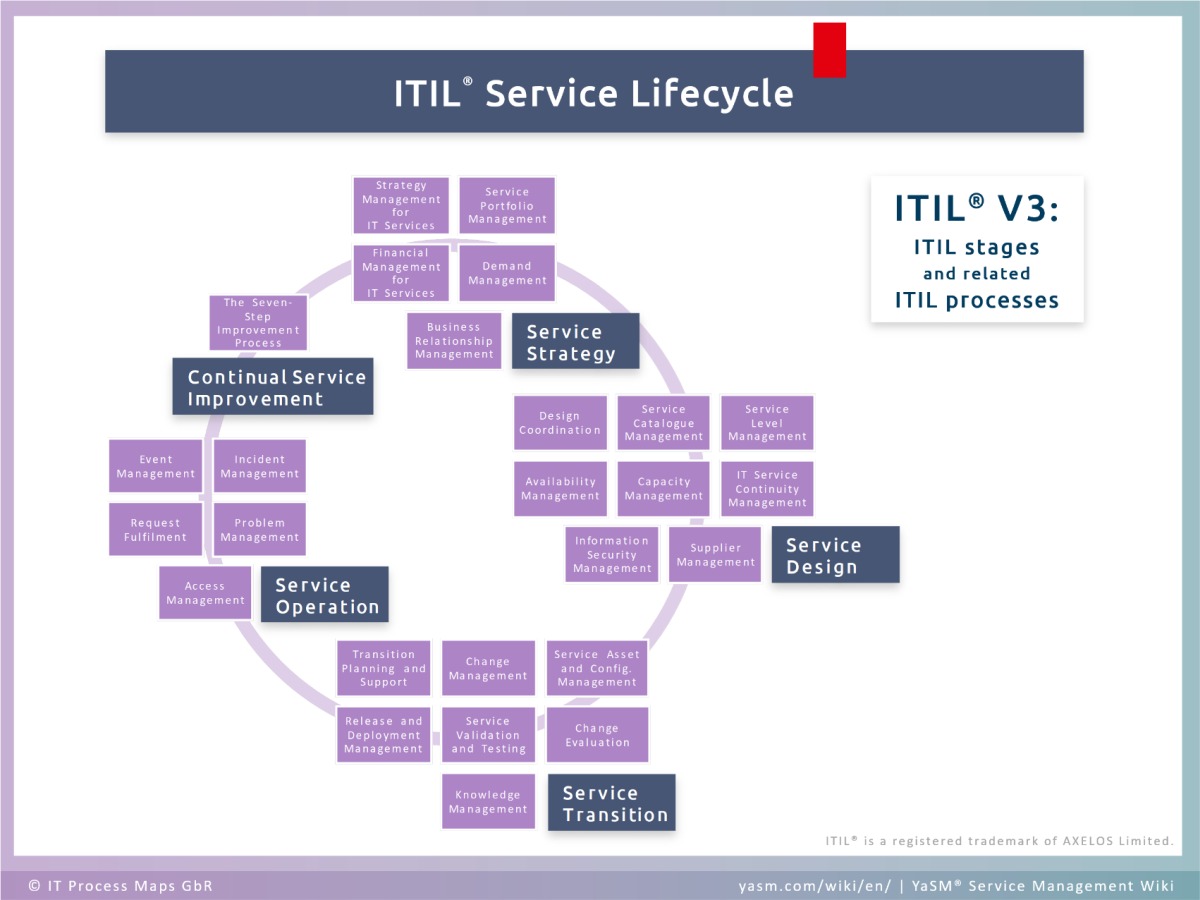 ITIL-4-Transition높은통과율덤프공부자료 - ITIL ITIL-4-Transition유효한덤프공부, ITIL-4-Transition완벽한시험덤프공부