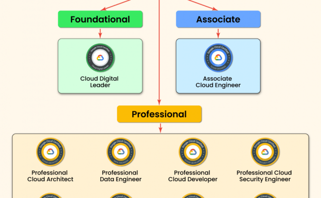 Professional-Machine-Learning-Engineer최신업데이트인증덤프자료 & Google Professional-Machine-Learning-Engineer높은통과율덤프데모문제 - Professional-Machine-Learning-Engineer최신시험기출문제모음