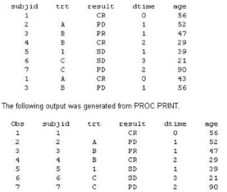 SASInstitute A00-420최고합격덤프, A00-420적중율높은덤프공부 & A00-420시험패스인증덤프