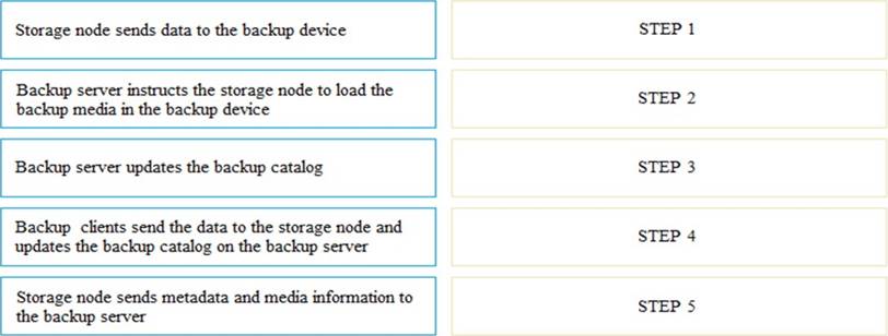 DEA-1TT5인증시험인기시험자료 & DEA-1TT5인기덤프공부 - Associate - Information Storage and Management Exam최신덤프문제