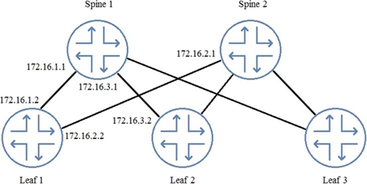 JN0-664유효한공부자료, Juniper JN0-664인증공부문제 & JN0-664 100％시험패스덤프