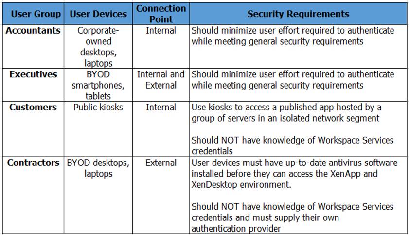 1Y0-440시험대비덤프공부자료 - Citrix 1Y0-440높은통과율시험공부자료, 1Y0-440시험대비덤프공부