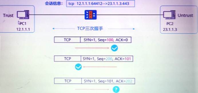 H12-821_V1.0-ENU학습자료, H12-821_V1.0-ENU 100％시험패스덤프문제 & H12-821_V1.0-ENU인기자격증덤프공부문제