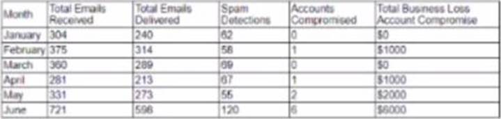 CAS-004시험난이도 - CAS-004시험기출문제, CompTIA Advanced Security Practitioner (CASP+) Exam시험정보