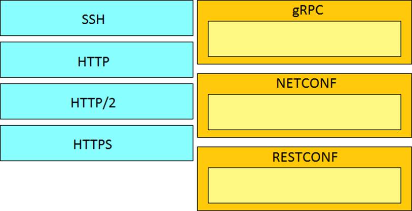 200-901인기자격증시험대비공부자료 & Cisco 200-901시험합격덤프 - 200-901최신버전덤프샘플다운