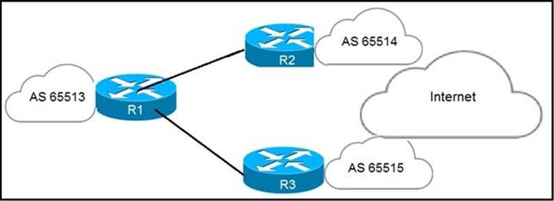 Cisco 300-510시험패스인증공부자료 & 300-510시험패스가능한인증덤프자료 - 300-510시험패스가능덤프문제