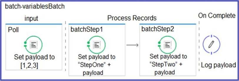 MuleSoft MCD-Level-1 PDF & MCD-Level-1최신버전인기덤프문제 - MCD-Level-1최신버전공부자료