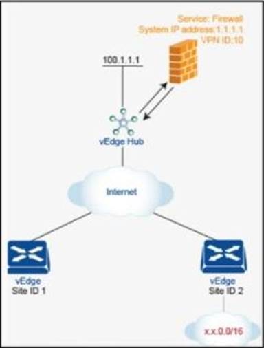 2024 H31-311_V2.5최고품질덤프데모다운로드, H31-311_V2.5시험패스가능한공부하기 & HCIA-Transmission V2.5질문과답