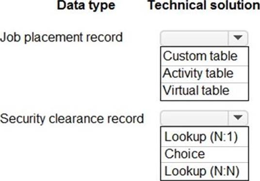 PL-600시험대비공부문제, Microsoft PL-600시험대비덤프자료 & PL-600인증시험덤프공부