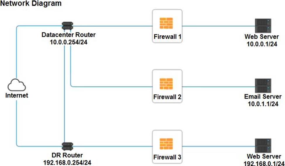 Fortinet NSE5_FSM-6.3 100％시험패스공부자료 - NSE5_FSM-6.3적중율높은시험대비덤프, NSE5_FSM-6.3인증자료