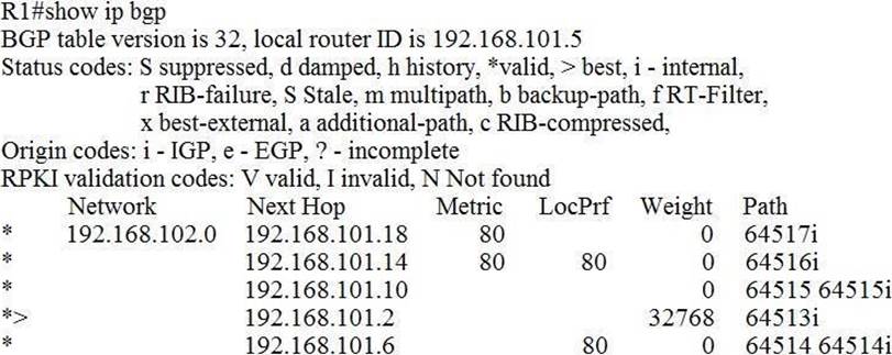 HPE0-V22최신버전시험덤프, HPE0-V22최신업데이트인증덤프자료 & HPE0-V22시험응시료