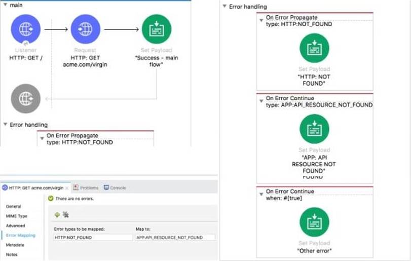 MCD-Level-1인기자격증인증시험자료 - MuleSoft MCD-Level-1최신시험기출문제모음, MCD-Level-1시험패스덤프공부자료