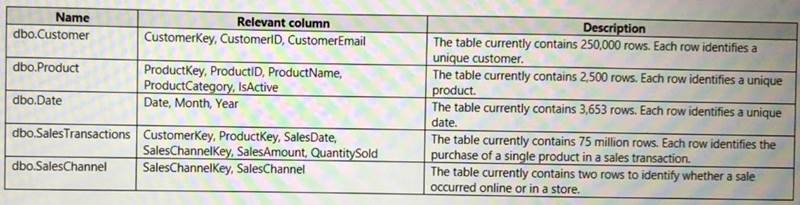 NSE8_812자격증참고서, NSE8_812테스트자료 & Fortinet NSE 8 - Written Exam (NSE8_812)응시자료