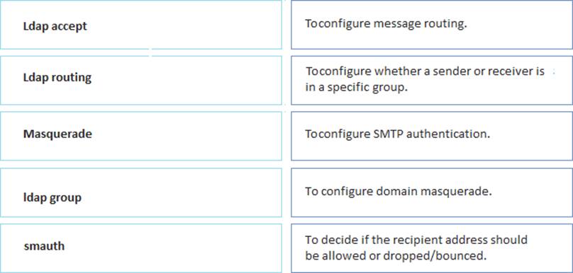 CIS-ITSM퍼펙트덤프데모 - CIS-ITSM인증시험덤프공부, CIS-ITSM Dump