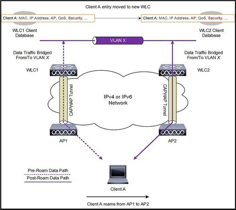 300-425시험대비최신덤프문제 - Cisco 300-425최고품질덤프데모, 300-425최고품질인증시험자료