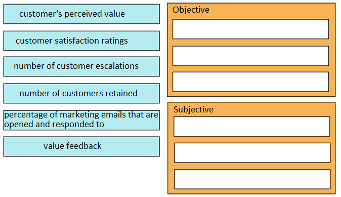 820-605최신덤프, 820-605퍼펙트덤프샘플문제다운 & Cisco Customer Success Manager인기자격증시험덤프