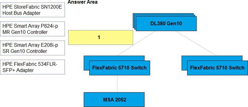 HPE0-V28최신버전덤프 - HPE0-V28인증시험대비공부문제, HPE0-V28인증시험덤프자료