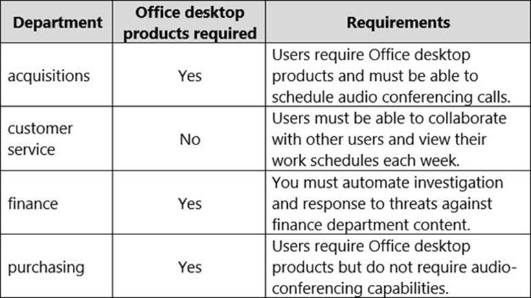 Microsoft MS-900최신버전시험대비자료, MS-900시험대비덤프최신샘플 & MS-900최고패스자료