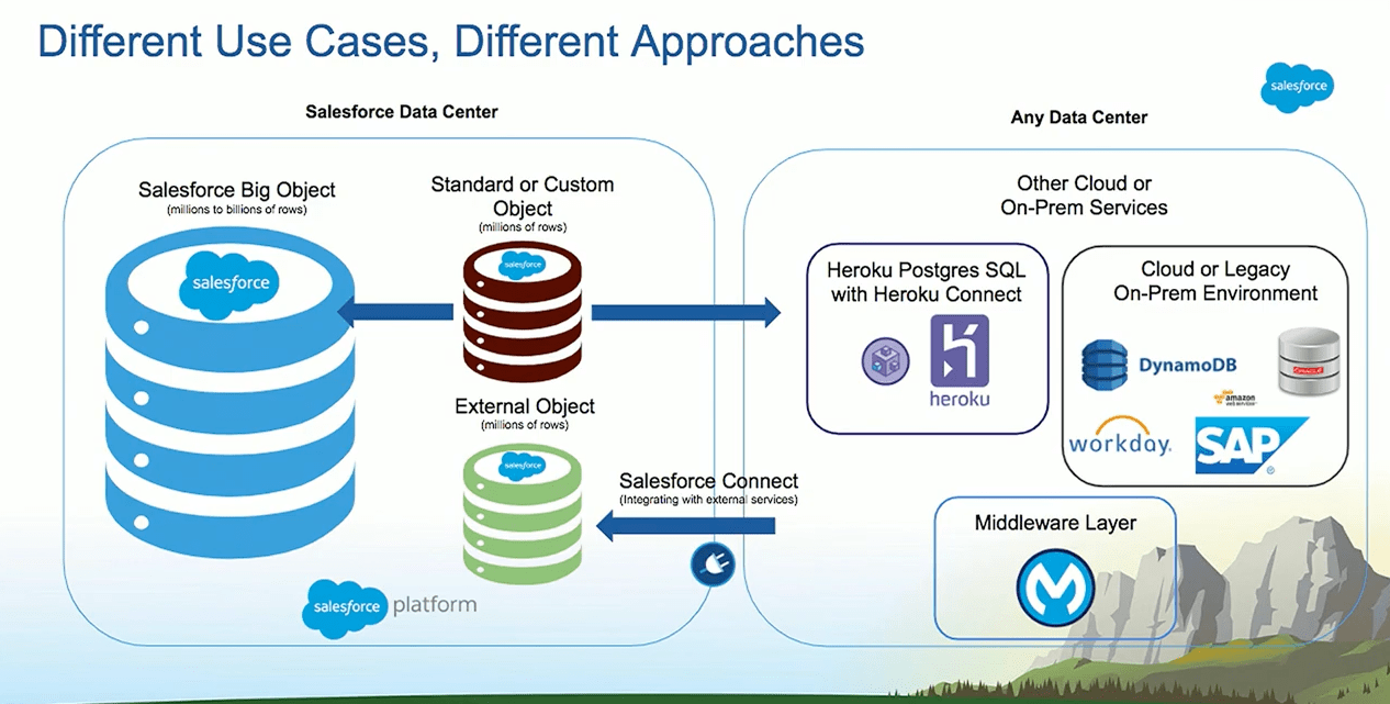 2024 Heroku-Architect퍼펙트최신버전공부자료, Heroku-Architect최고품질시험덤프자료 & Salesforce Certified Heroku Architect최고품질덤프샘플문제다운