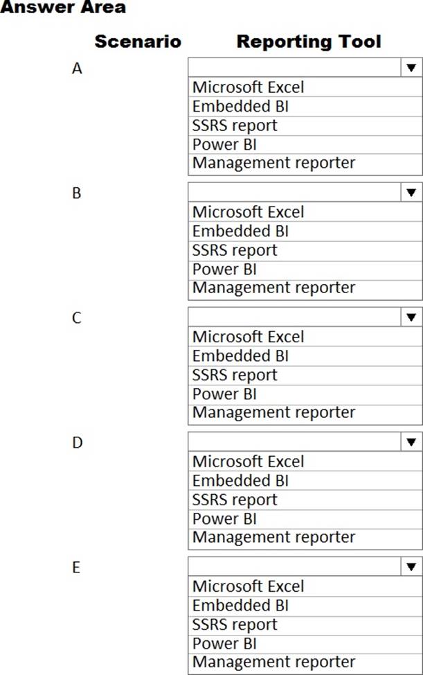 MB-700퍼펙트최신버전문제, Microsoft MB-700시험대비덤프데모문제다운 & MB-700최고덤프샘플