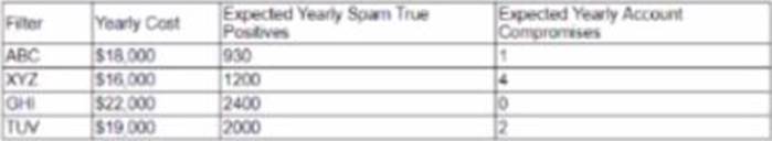 CAS-004 100％시험패스덤프자료, CompTIA CAS-004시험대비덤프최신문제 & CAS-004시험대비덤프최신자료