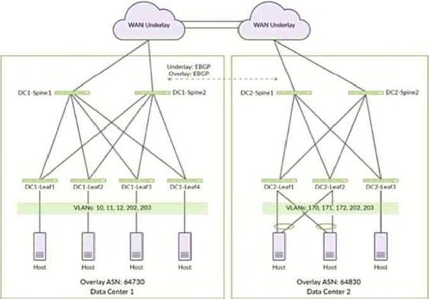 JN0-682덤프공부 & Juniper JN0-682완벽한덤프공부자료 - JN0-682합격보장가능덤프문제