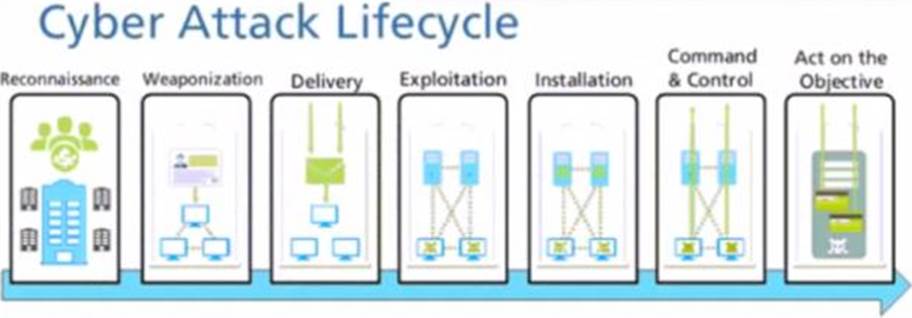 2024 PCNSE최신업데이트인증덤프자료 - PCNSE최신버전인기시험자료, Palo Alto Networks Certified Network Security Engineer Exam최고기출문제