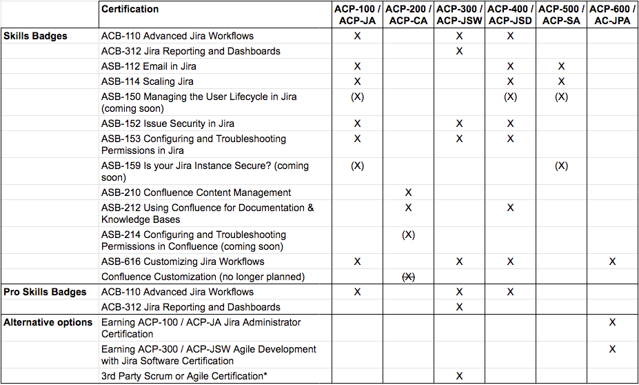 ACP-610최신버전덤프자료, ATLASSIAN ACP-610퍼펙트최신버전자료 & ACP-610최신버전덤프샘플문제