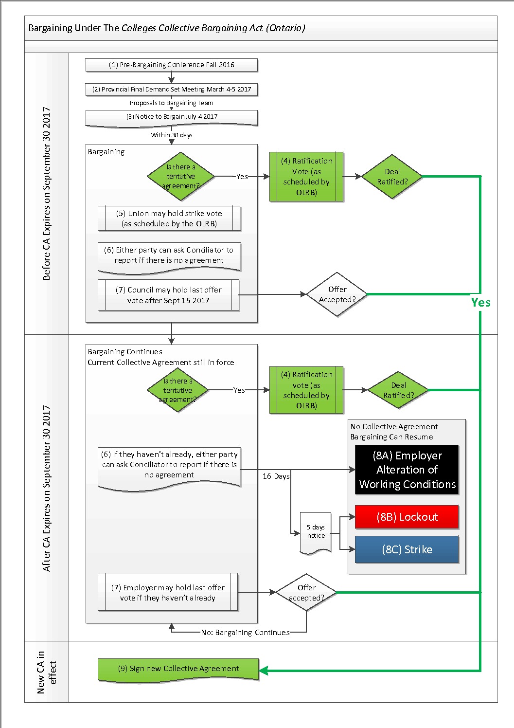 CCBA Vce & IIBA CCBA최신시험공부자료 - CCBA인기시험덤프