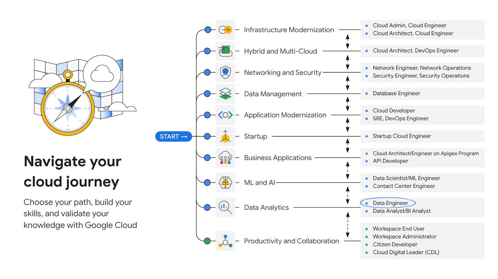 Professional-Cloud-DevOps-Engineer최신버전시험대비공부자료, Google Professional-Cloud-DevOps-Engineer시험응시료 & Professional-Cloud-DevOps-Engineer최신버전자료