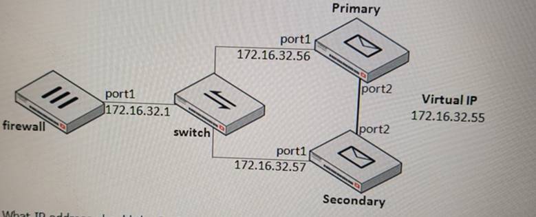 Fortinet NSE6_FNC-9.1높은통과율인기시험자료 & NSE6_FNC-9.1인증시험대비자료 - NSE6_FNC-9.1시험대비공부문제