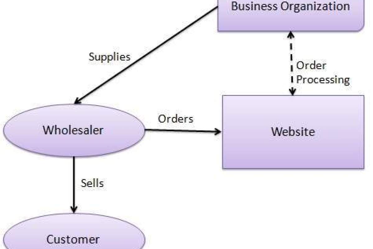 2025 B2B-Commerce-Administrator유효한공부문제 & B2B-Commerce-Administrator최고덤프데모 - Salesforce Accredited B2B Commerce Administrator Exam시험문제모음