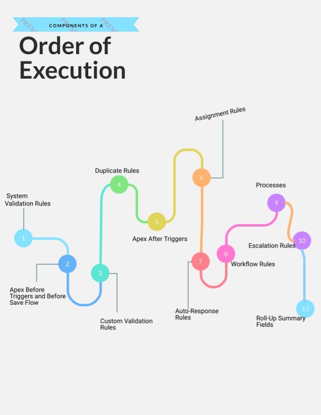 Salesforce Process-Automation최신업데이트인증공부자료 - Process-Automation인증시험공부자료, Process-Automation인기자격증